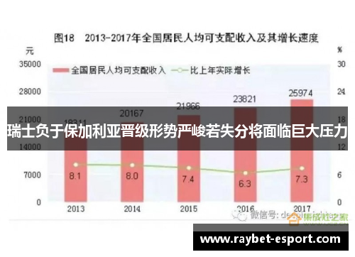 瑞士负于保加利亚晋级形势严峻若失分将面临巨大压力